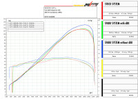 SPARK GRID-O - Yamaha MT-09 13&ndash;20, XSR 900 16&ndash;20 und Tracer 900 15&ndash;20 / GT 18&ndash;20 - Komplettanlage
