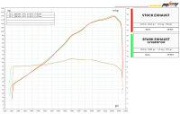 SPARK TRIADE - Yamaha MT-09 21&ndash;26, XSR 900 22&ndash;26 und R9 25&ndash;26 - Komplettanlage