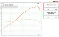 SPARK GRID-O - Yamaha MT-09 21&ndash;26, XSR 900 22&ndash;26 und R9 25&ndash;26 - Komplettanlage - Edelstahl Titan Euro 5+