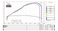 SPARK Force - Yamaha MT-07 14&ndash;20 - Komplettanlage - Euro 3