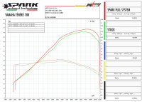 SPARK Racing - Yamaha T&eacute;n&eacute;r&eacute; 700 19&ndash;25 - Edelstahl-Racingkr&uuml;mmer